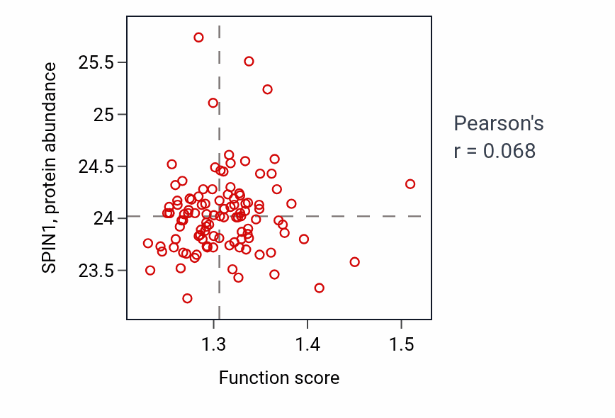 Per-sample scatter of Negative regulation of respiratory burst activity vs SPIN1 in LSCC.