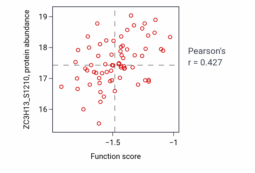 Per-sample scatter of Epithelial cilium movement involved in determination of left/right asymmetry activity vs ZC3H13_S1210 in HNSC.