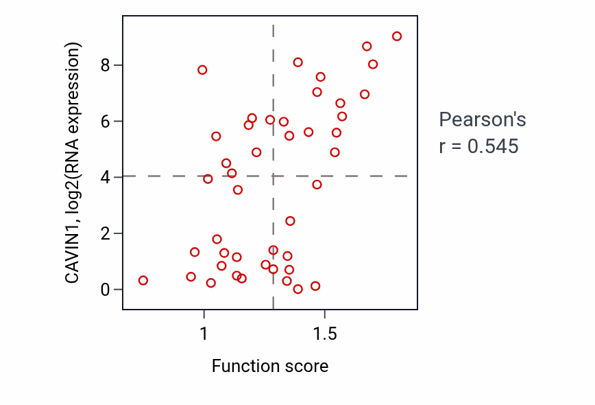 Per-sample scatter of Regulation of membrane repolarization activity vs CAVIN1 in BREAST.