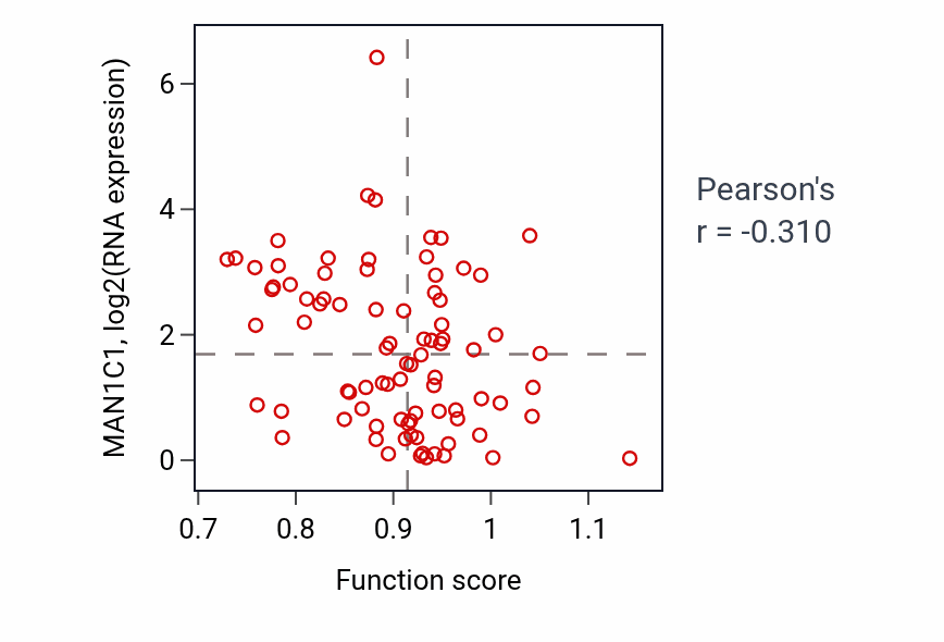 Per-sample scatter of Regulation of membrane repolarization activity vs MAN1C1 in CNS.