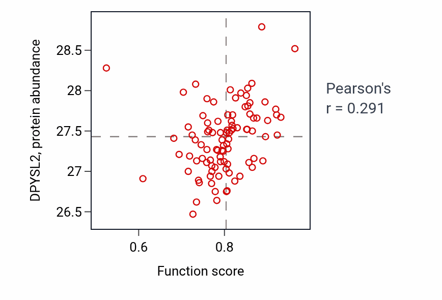 Per-sample scatter of Regulation of ventricular cardiac muscle cell membrane repolarization activity vs DPYSL2 in UCEC.