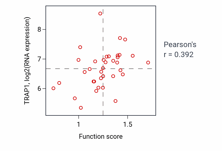 Per-sample scatter of Regulation of response to type II interferon activity vs TRAP1 in BREAST.