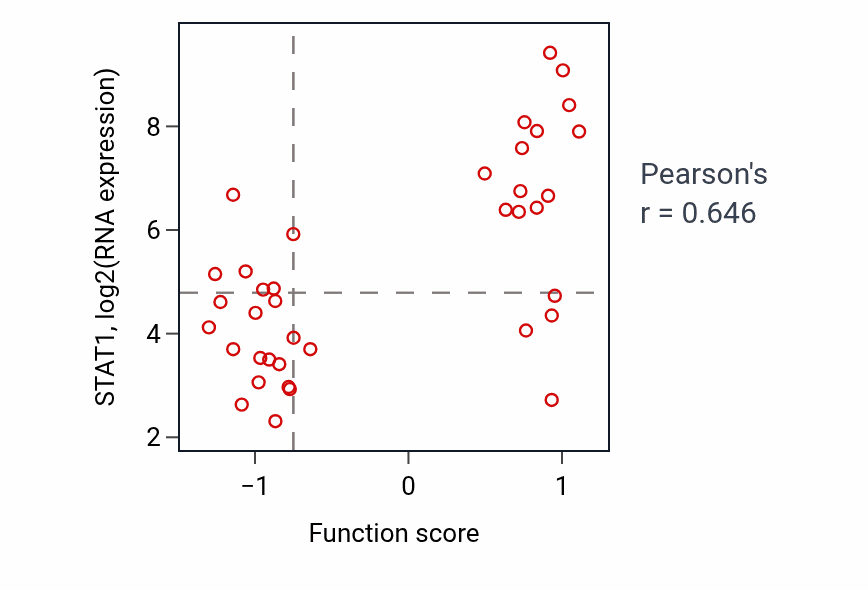 Per-sample scatter of Type II interferon-mediated signaling pathway activity vs STAT1 in BLOOD_Lymphoma.