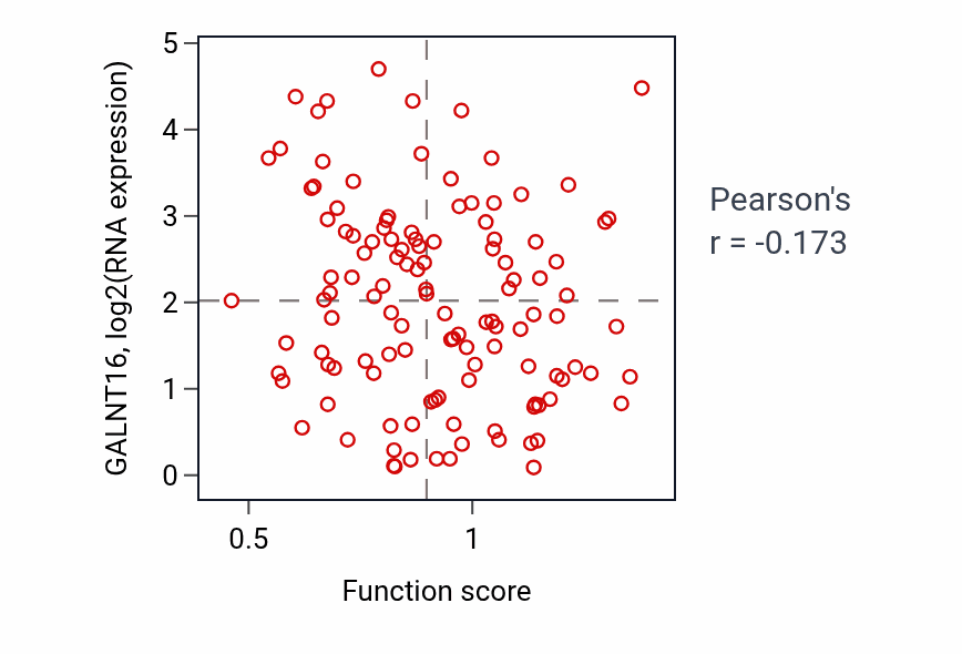 Per-sample scatter of Positive regulation of type I interferon-mediated signaling pathway activity vs GALNT16 in BRCA.