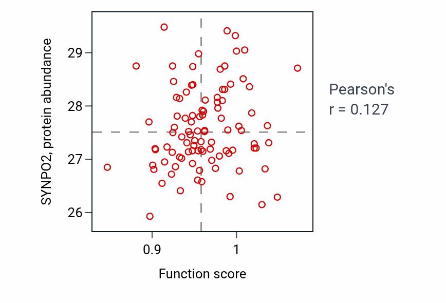 Per-sample scatter of Heart trabecula formation activity vs SYNPO2 in COAD.