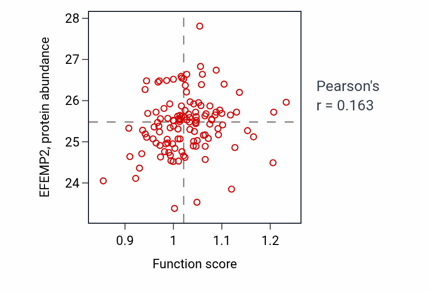 Per-sample scatter of Cartilage development involved in endochondral bone morphogenesis activity vs EFEMP2 in BRCA.