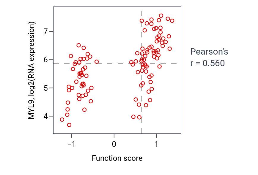 Per-sample scatter of Regulation of atrial cardiac muscle cell membrane repolarization activity vs MYL9 in LSCC.