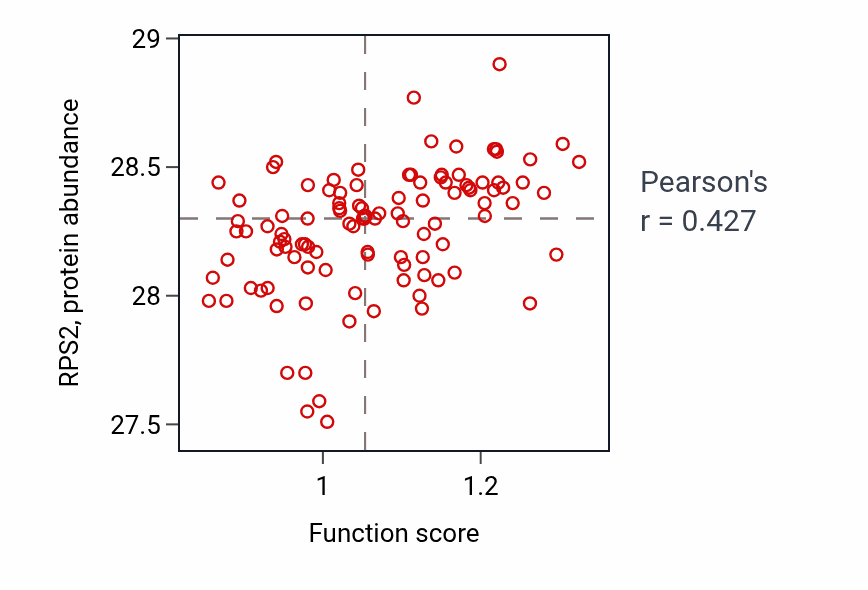 Per-sample scatter of Regulation of atrial cardiac muscle cell membrane repolarization activity vs RPS2 in HNSC.