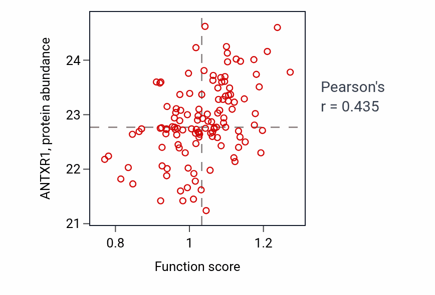 Per-sample scatter of Regulation of ventricular cardiac muscle cell membrane depolarization activity vs ANTXR1 in BRCA.