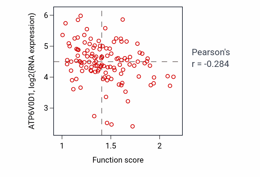 Per-sample scatter of Regulation of DNA strand elongation activity vs ATP6V0D1 in BRCA.