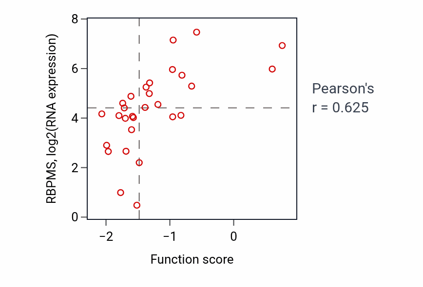 Per-sample scatter of SMAD protein signal transduction activity vs RBPMS in BREAST.