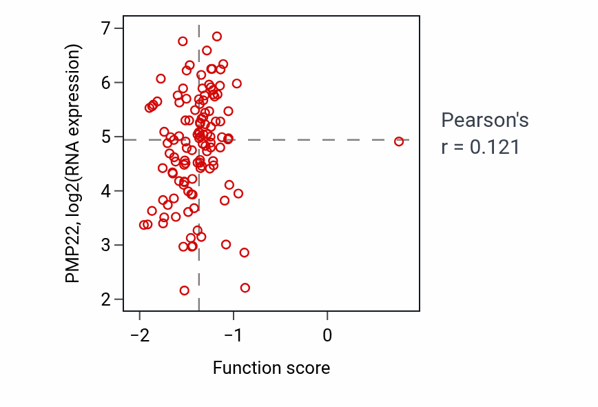 Per-sample scatter of Calcium ion transport into cytosol activity vs PMP22 in BRCA.