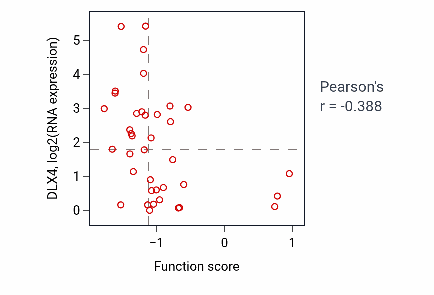 Per-sample scatter of Cardiac septum morphogenesis activity vs DLX4 in LUNG_SCLC.