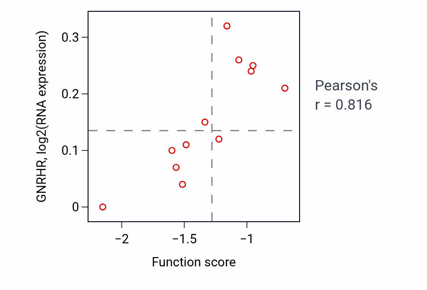 Per-sample scatter of Ventricular septum morphogenesis activity vs GNRHR in BLOOD_Myeloma.