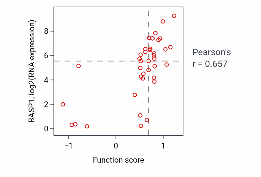Per-sample scatter of Regulation of heart growth activity vs BASP1 in BLOOD_Lymphoma.