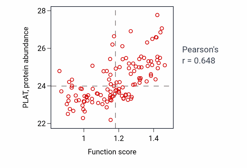 Per-sample scatter of Prevention of polyspermy activity vs PLAT in BRCA.