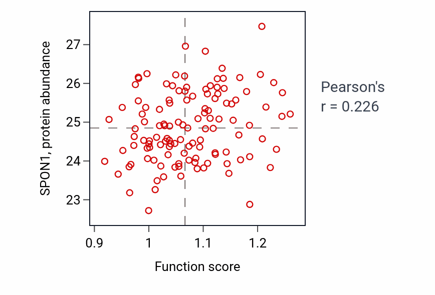 Per-sample scatter of Positive regulation of epithelial cell proliferation involved in lung morphogenesis activity vs SPON1 in BRCA.