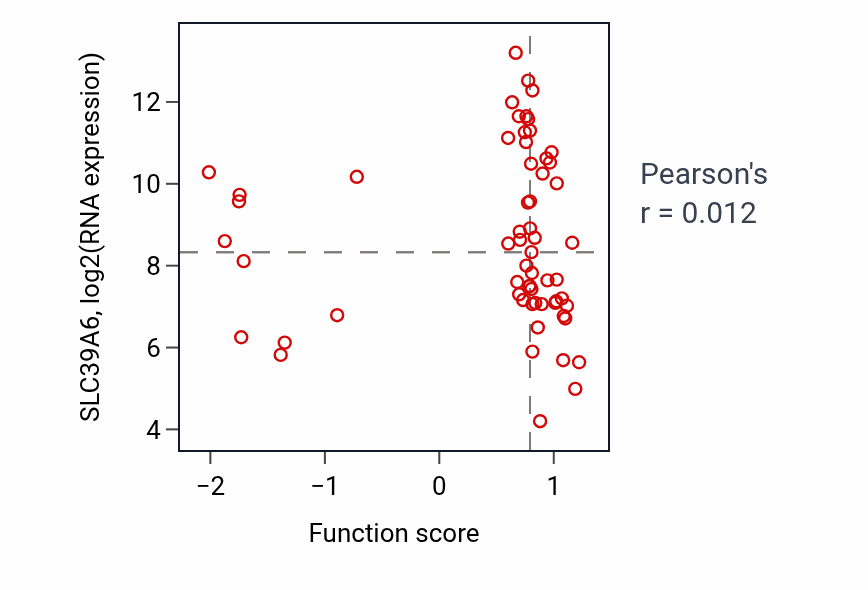 Per-sample scatter of Prostate gland morphogenesis activity vs SLC39A6 in BRCA.