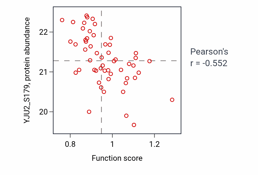 Per-sample scatter of Diaphragm development activity vs YJU2_S179 in UCEC.