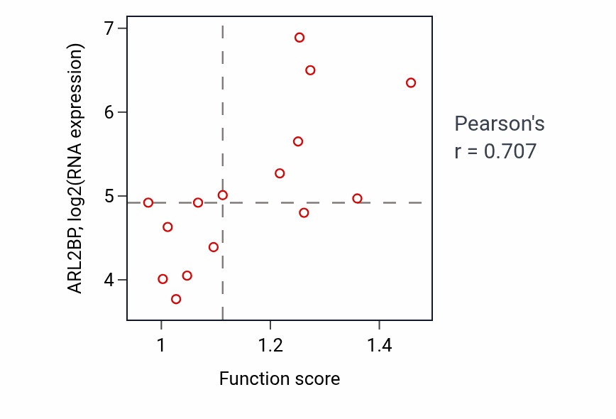 Per-sample scatter of Neuroepithelial cell differentiation activity vs ARL2BP in BONE.