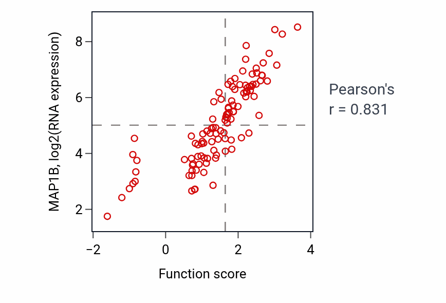 Per-sample scatter of Neuroepithelial cell differentiation activity vs MAP1B in LSCC.