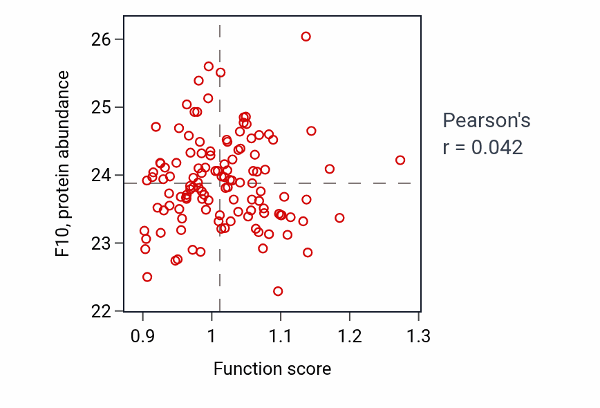 Per-sample scatter of Neuroepithelial cell differentiation activity vs F10 in BRCA.