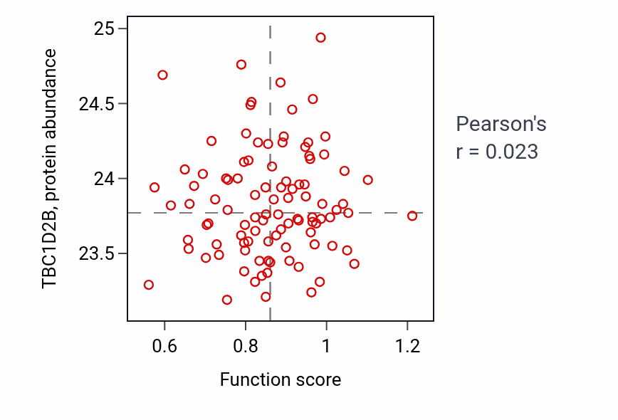 Per-sample scatter of Dichotomous subdivision of an epithelial terminal unit activity vs TBC1D2B in GBM.