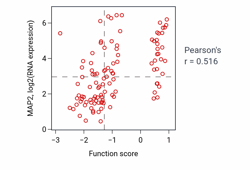 Per-sample scatter of Regulation of microtubule-based movement activity vs MAP2 in LSCC.