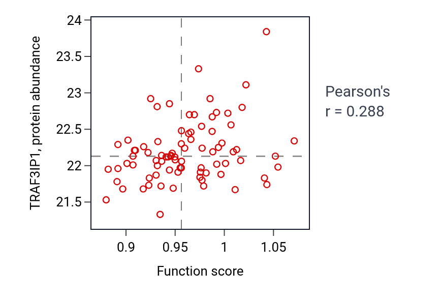 Per-sample scatter of Regulation of microtubule-based movement activity vs TRAF3IP1 in OV.
