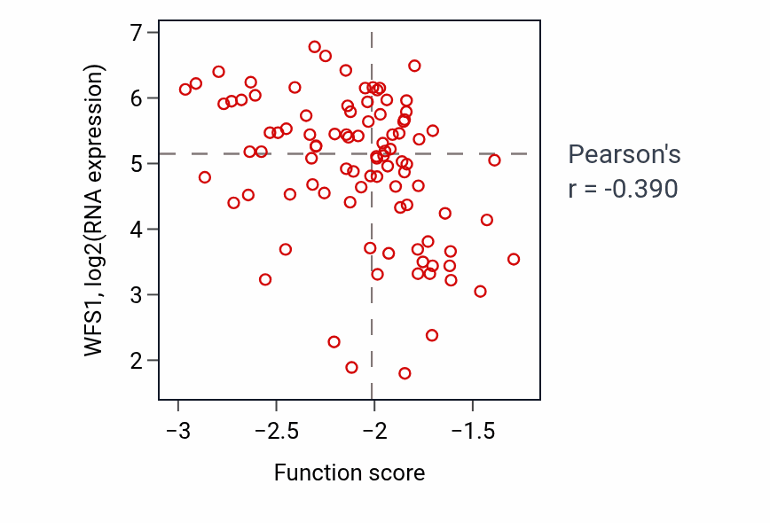 Per-sample scatter of Trophoblast giant cell differentiation activity vs WFS1 in BRCA.