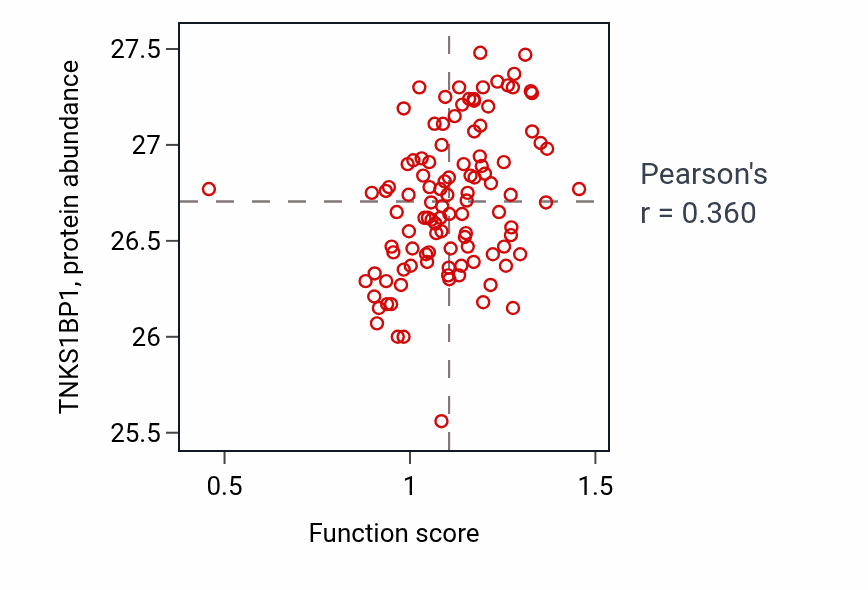 Per-sample scatter of Positive regulation of mast cell chemotaxis activity vs TNKS1BP1 in HNSC.