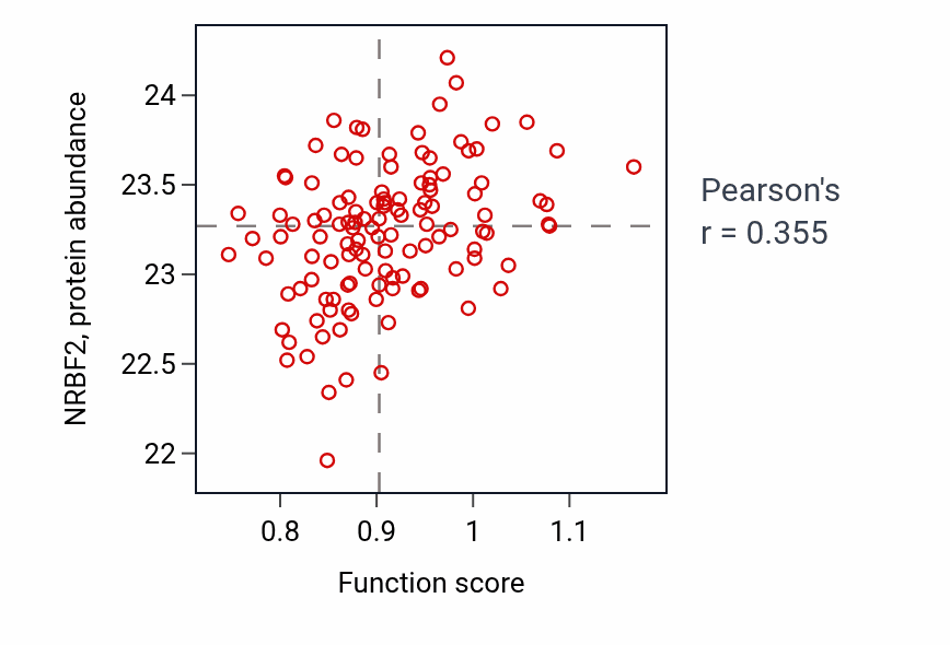 Per-sample scatter of Embryonic camera-type eye formation activity vs NRBF2 in BRCA.