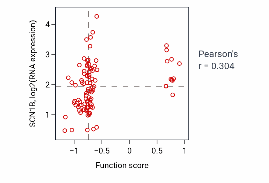 Per-sample scatter of Embryonic heart tube left/right pattern formation activity vs SCN1B in BRCA.
