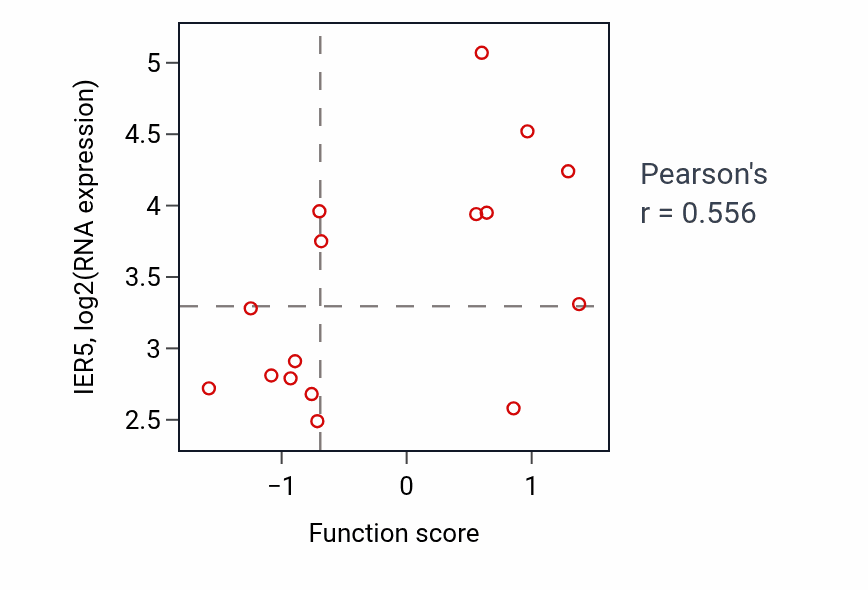Per-sample scatter of Kidney morphogenesis activity vs IER5 in LARGE_INTESTINE.