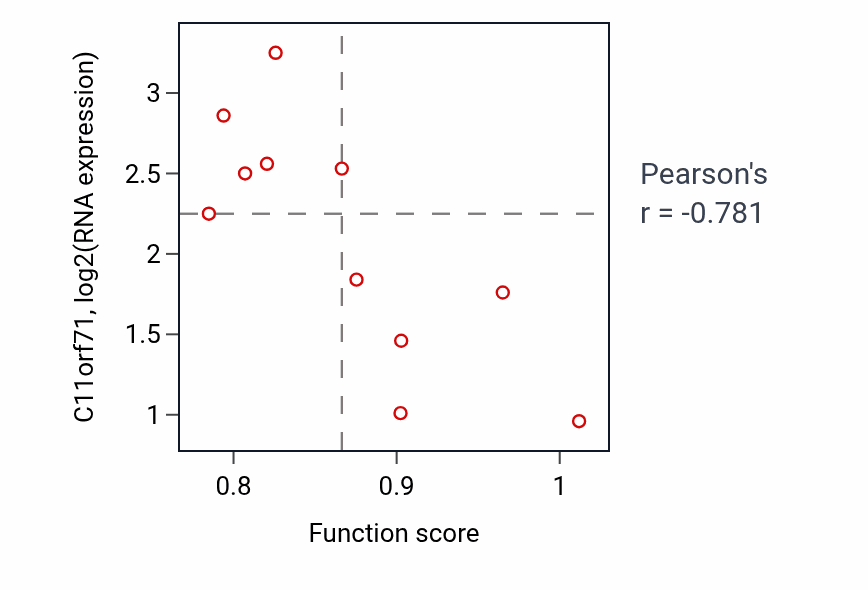 Per-sample scatter of Dendritic spine morphogenesis activity vs C11orf71 in URINARY_TRACT.