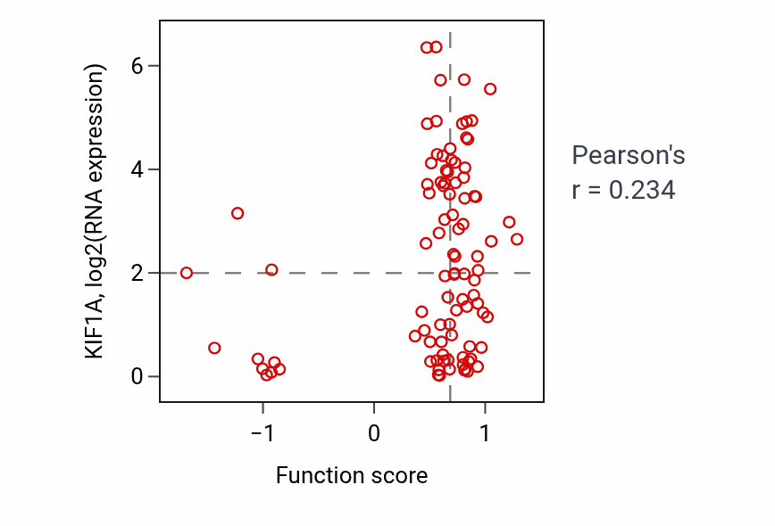 Per-sample scatter of Regulation of dendritic spine development activity vs KIF1A in UCEC.