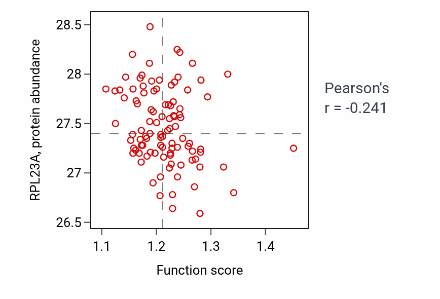 Per-sample scatter of Positive regulation of dendritic spine development activity vs RPL23A in GBM.