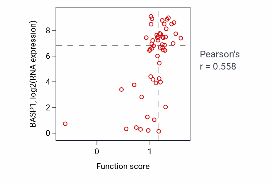Per-sample scatter of Cell differentiation involved in kidney development activity vs BASP1 in LUNG_NSCLC_LUAD.