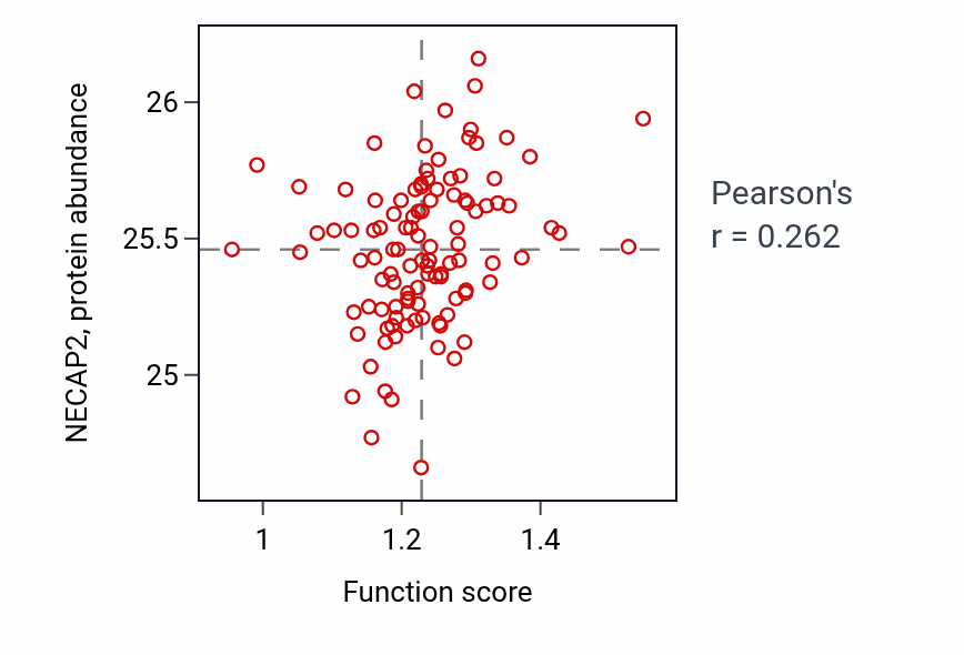 Per-sample scatter of Positive regulation of myeloid leukocyte cytokine production involved in immune response activity vs NECAP2 in HNSC.