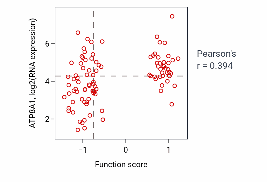 Per-sample scatter of Positive regulation of phospholipid translocation activity vs ATP8A1 in GBM.