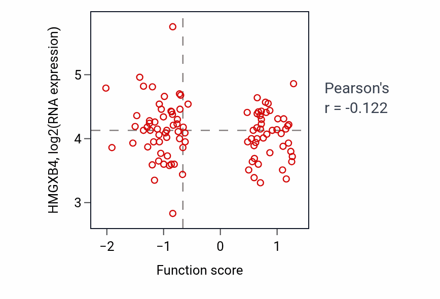 Per-sample scatter of Positive regulation of protein tyrosine kinase activity activity vs HMGXB4 in GBM.