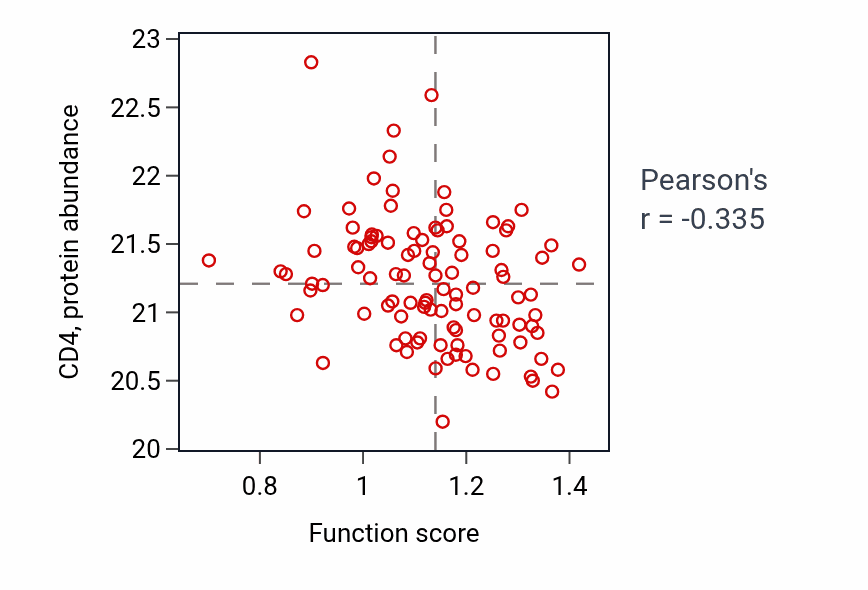 Per-sample scatter of Neuroendocrine cell differentiation activity vs CD4 in CCRCC.