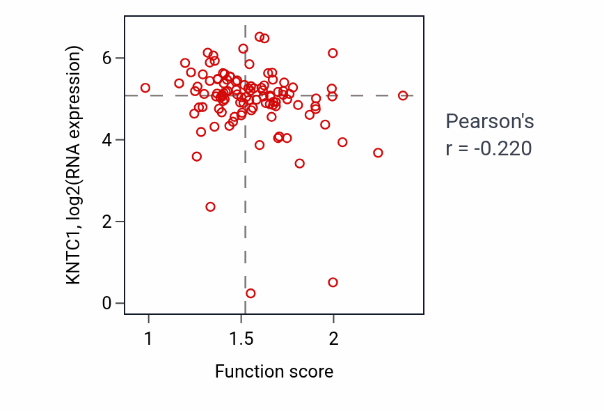 Per-sample scatter of Regulation of insulin secretion involved in cellular response to glucose stimulus activity vs KNTC1 in HNSC.