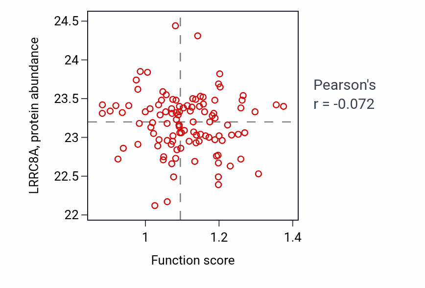 Per-sample scatter of Negative regulation of insulin secretion involved in cellular response to glucose stimulus activity vs LRRC8A in HNSC.