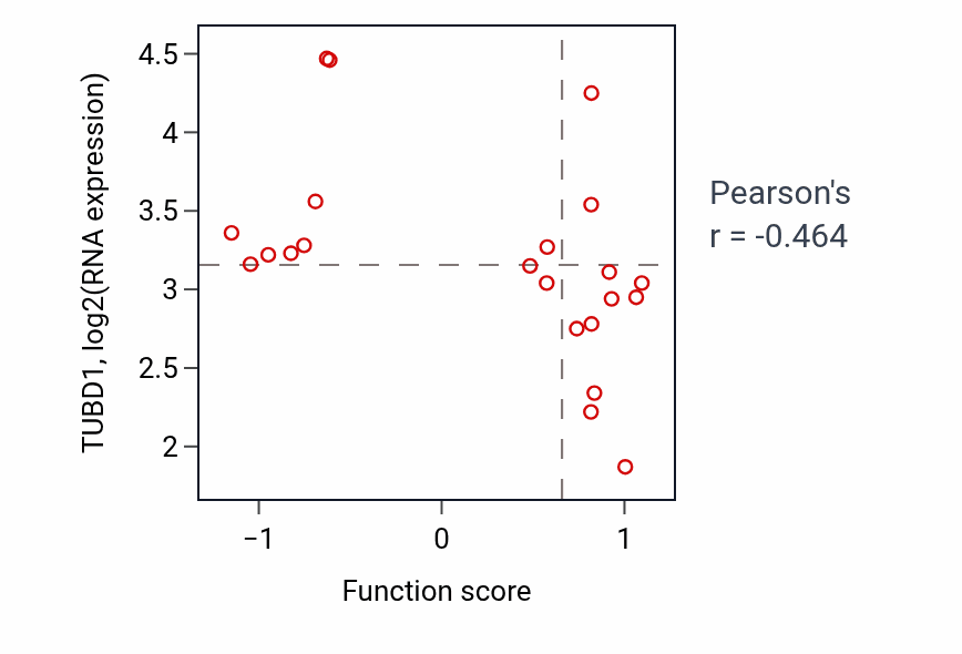 Per-sample scatter of Mammary gland epithelium development activity vs TUBD1 in OESOPHAGUS.