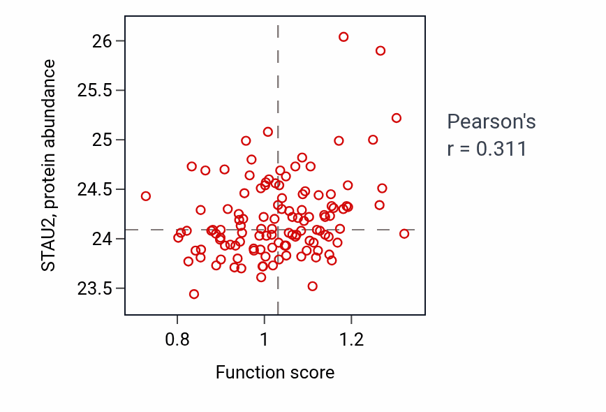 Per-sample scatter of Regulation of mesonephros development activity vs STAU2 in BRCA.