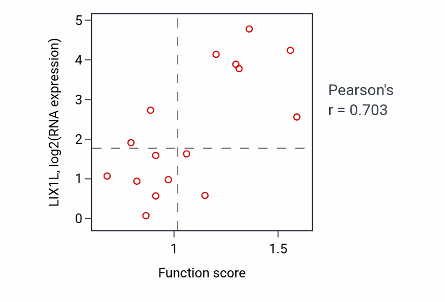 Per-sample scatter of Establishment or maintenance of bipolar cell polarity activity vs LIX1L in URINARY_TRACT.