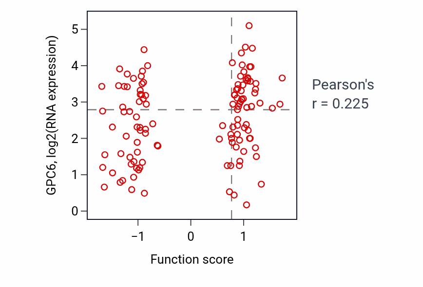 Per-sample scatter of Retina vasculature development in camera-type eye activity vs GPC6 in BRCA.