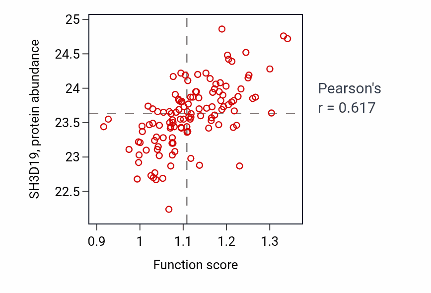 Per-sample scatter of Retina vasculature development in camera-type eye activity vs SH3D19 in BRCA.