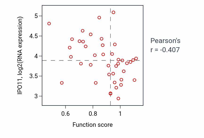 Per-sample scatter of Neural precursor cell proliferation activity vs IPO11 in LARGE_INTESTINE.